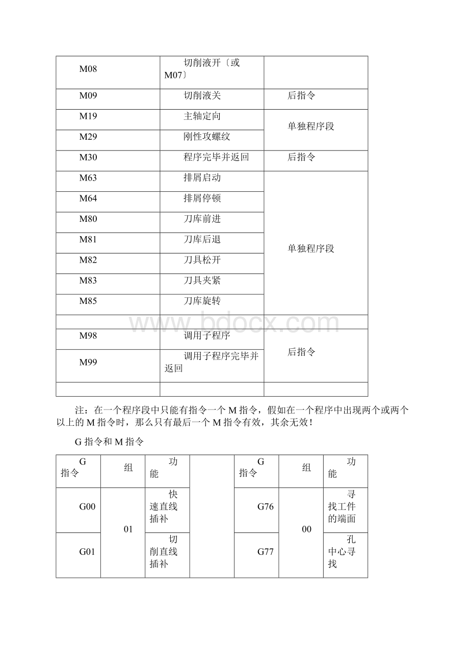 数控编程指令代码.docx_第3页