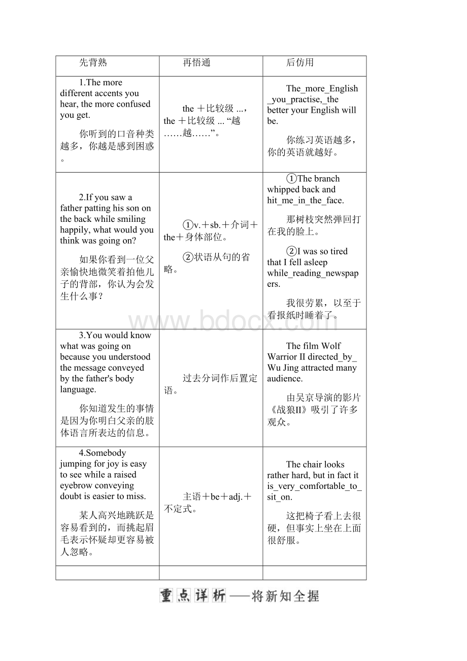 学年英语北师大版选修7学案Unit+19++Section+Ⅳ++Lesson+2++Lesson+3+Language+Points.docx_第3页