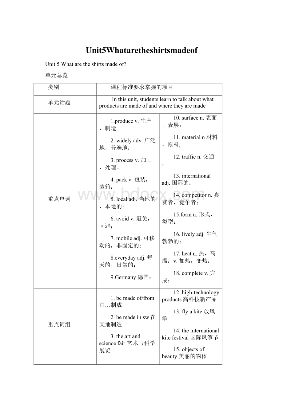 Unit5Whataretheshirtsmadeof文档格式.docx_第1页