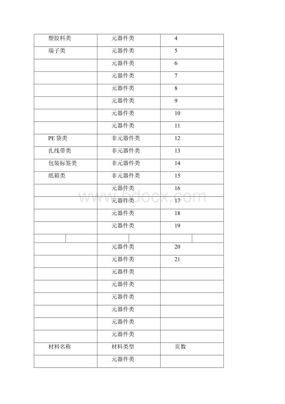 进料检验标准书.docx_第3页