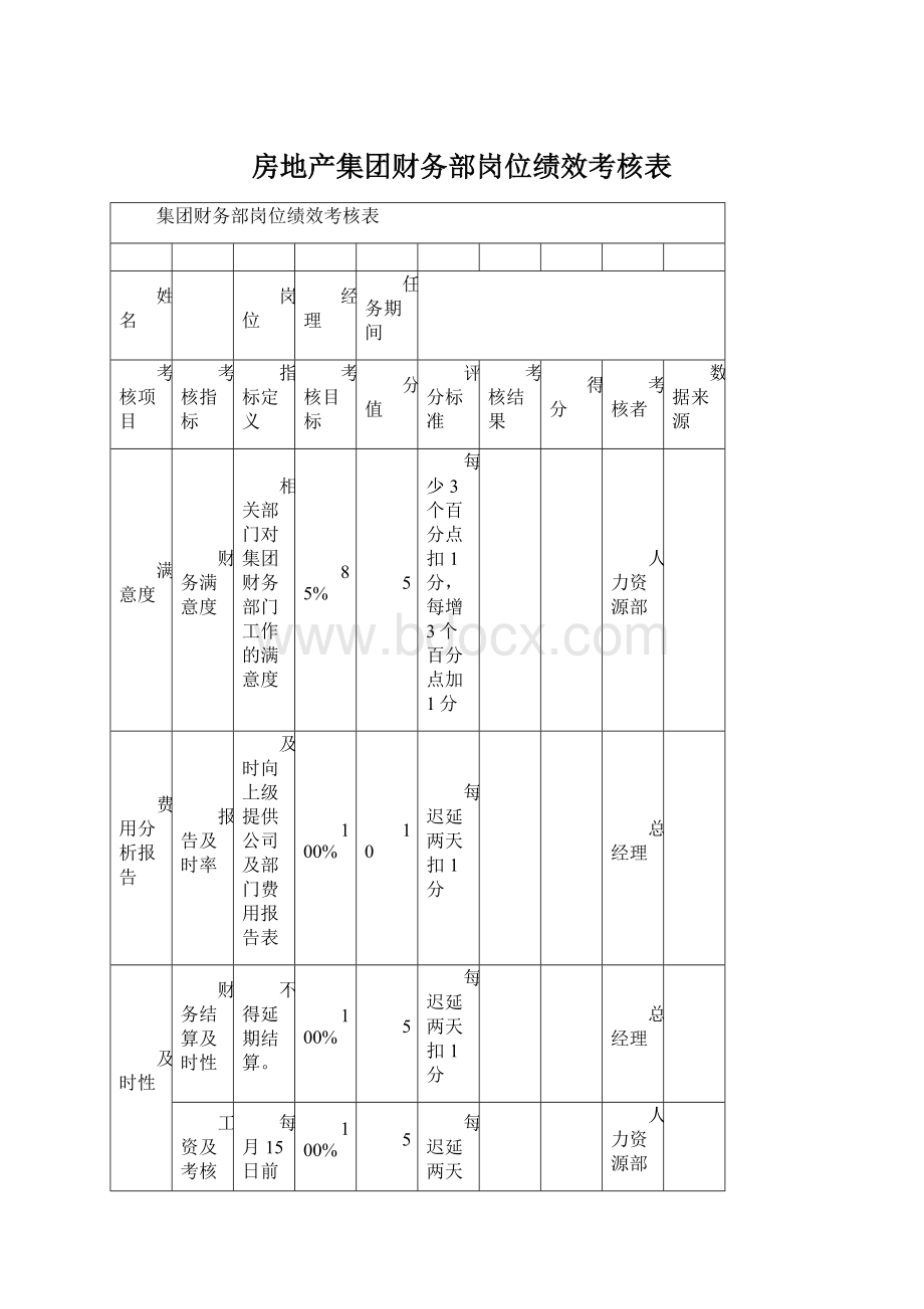 房地产集团财务部岗位绩效考核表.docx_第1页