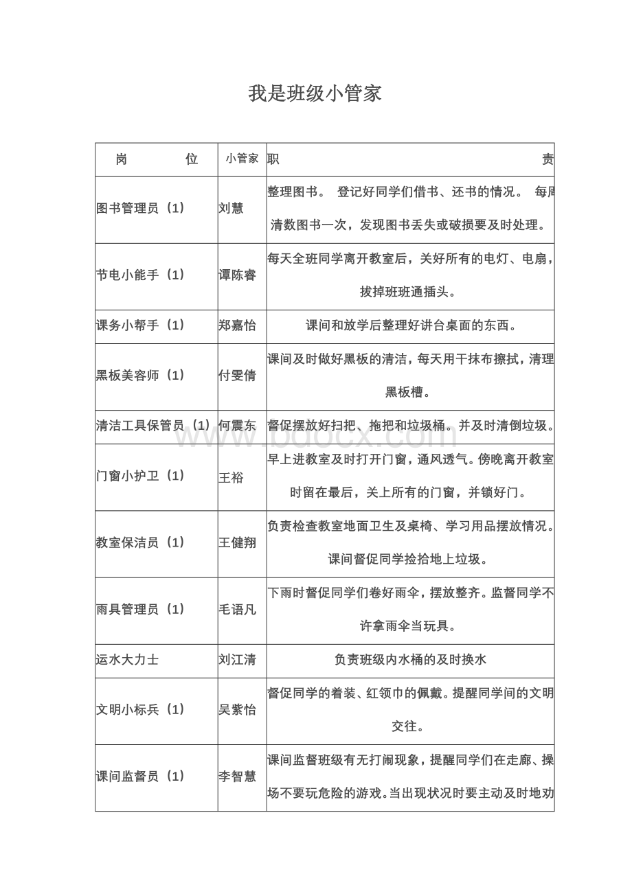 我是班级小管家表格Word格式文档下载.doc_第1页