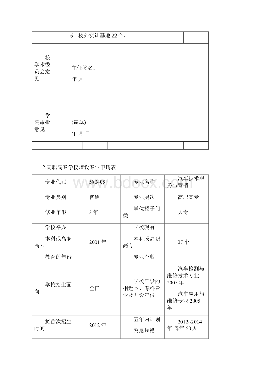 黔东南民族职业技术学院增设专业申请书文档格式.docx_第3页