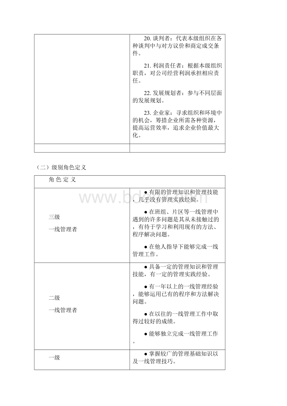 管理类任职资格标准.docx_第3页