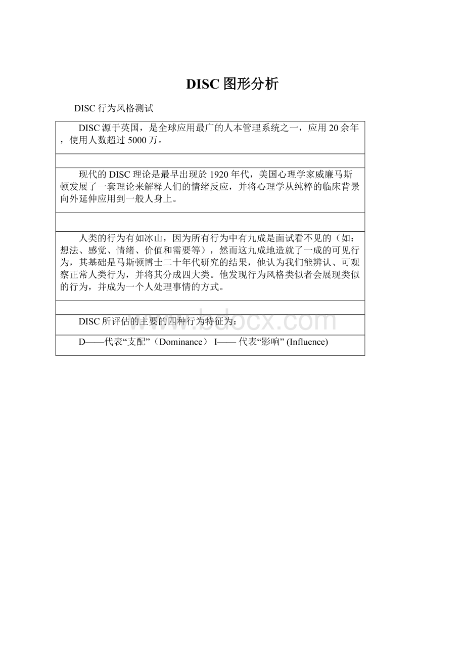 DISC图形分析Word下载.docx