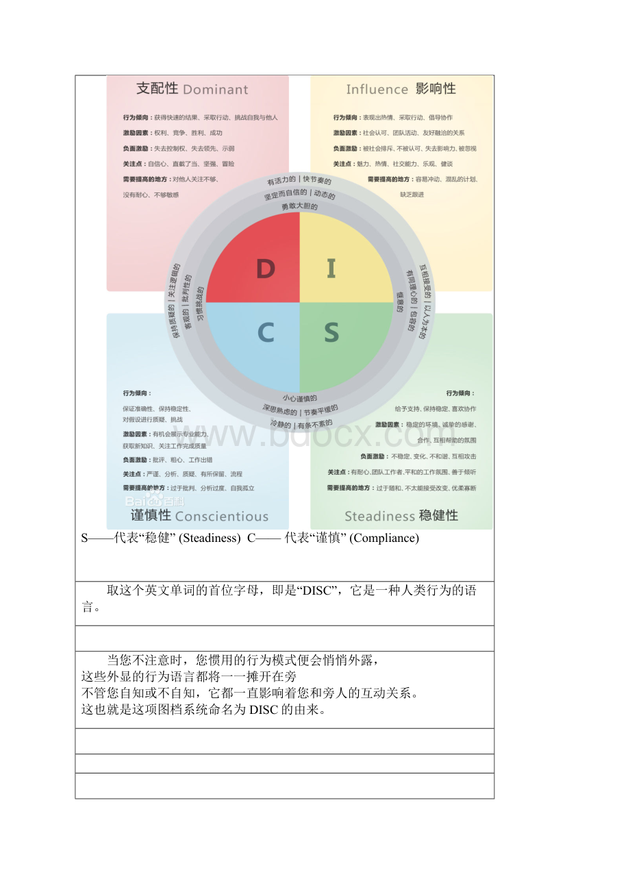 DISC图形分析.docx_第2页