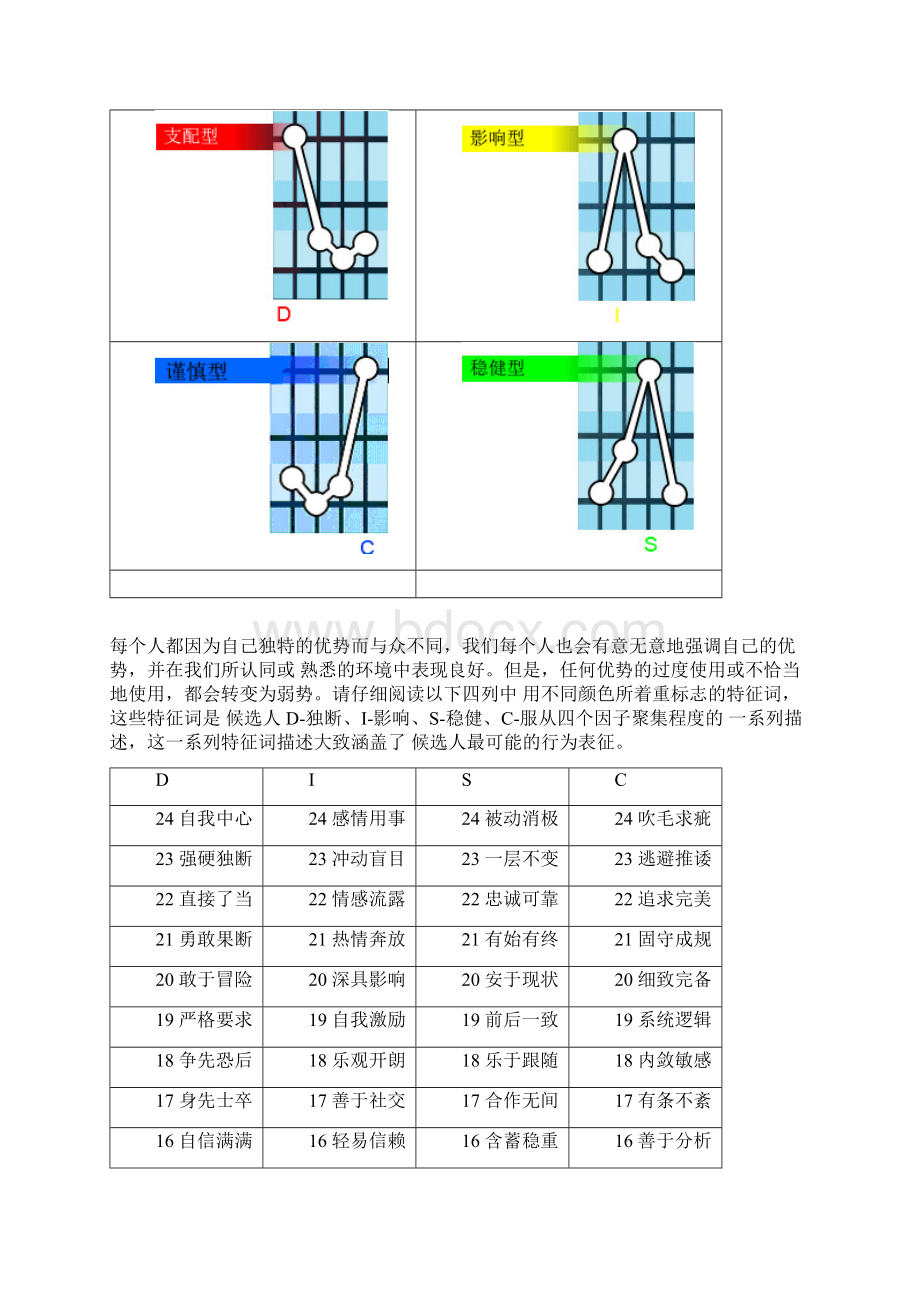 DISC图形分析.docx_第3页