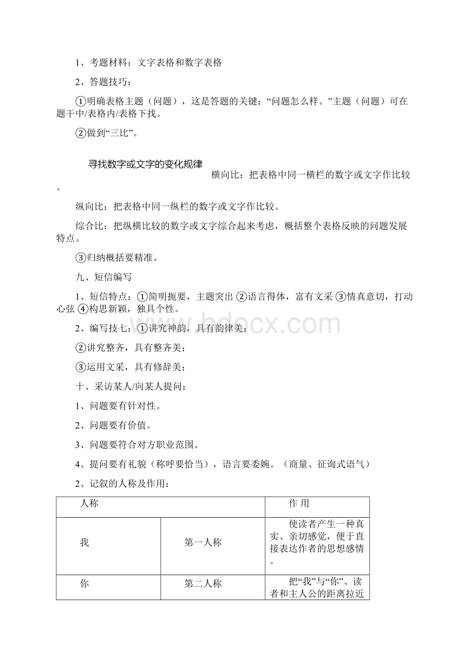 完整版语言运用几种常考题型.docx_第2页