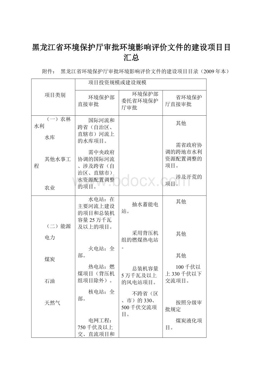 黑龙江省环境保护厅审批环境影响评价文件的建设项目目汇总.docx