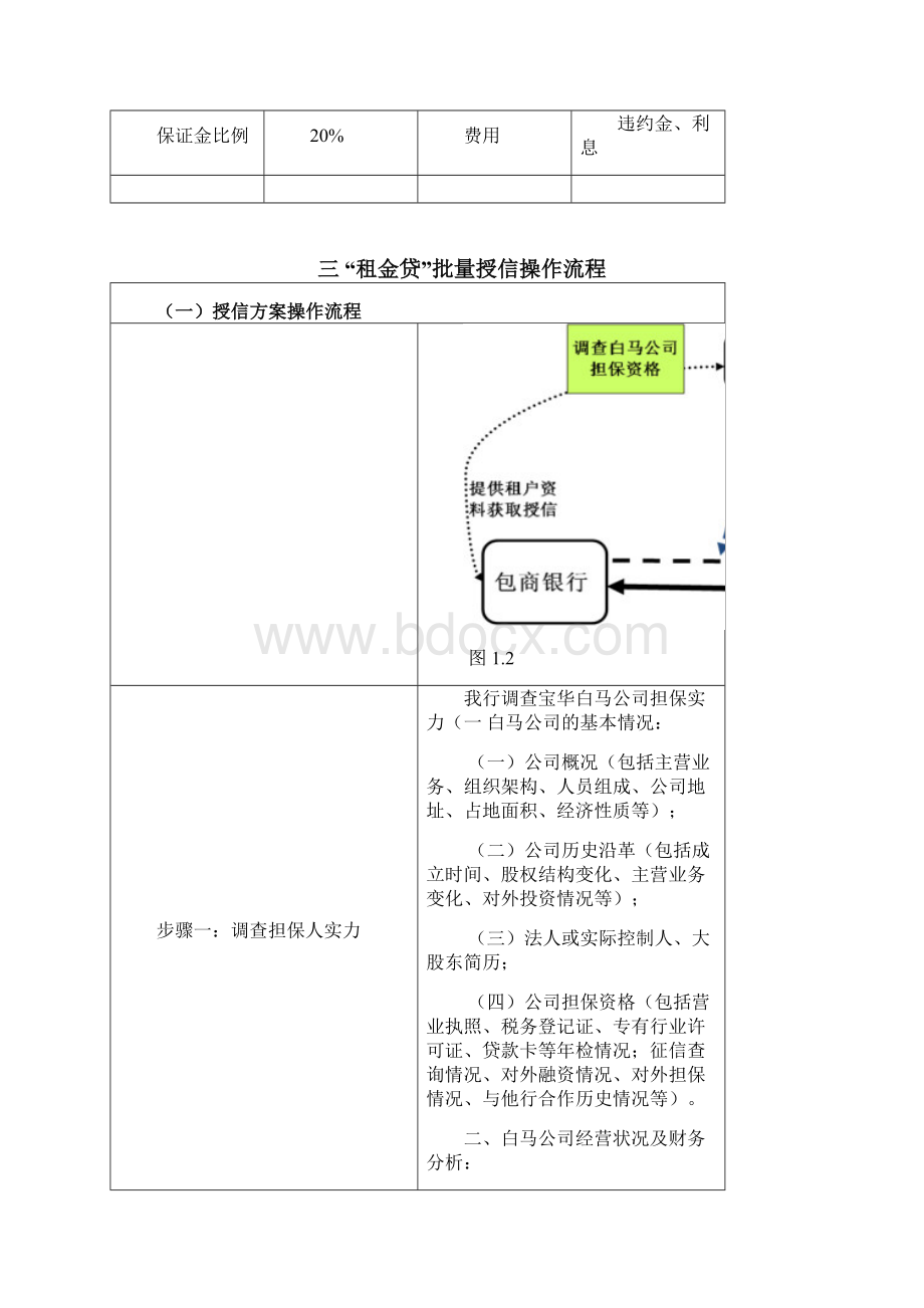 租金贷授信方案Word格式.docx_第3页