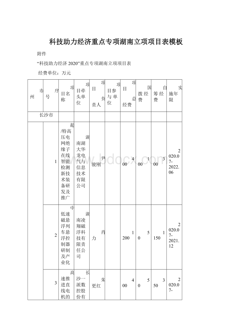 科技助力经济重点专项湖南立项项目表模板Word文档下载推荐.docx_第1页