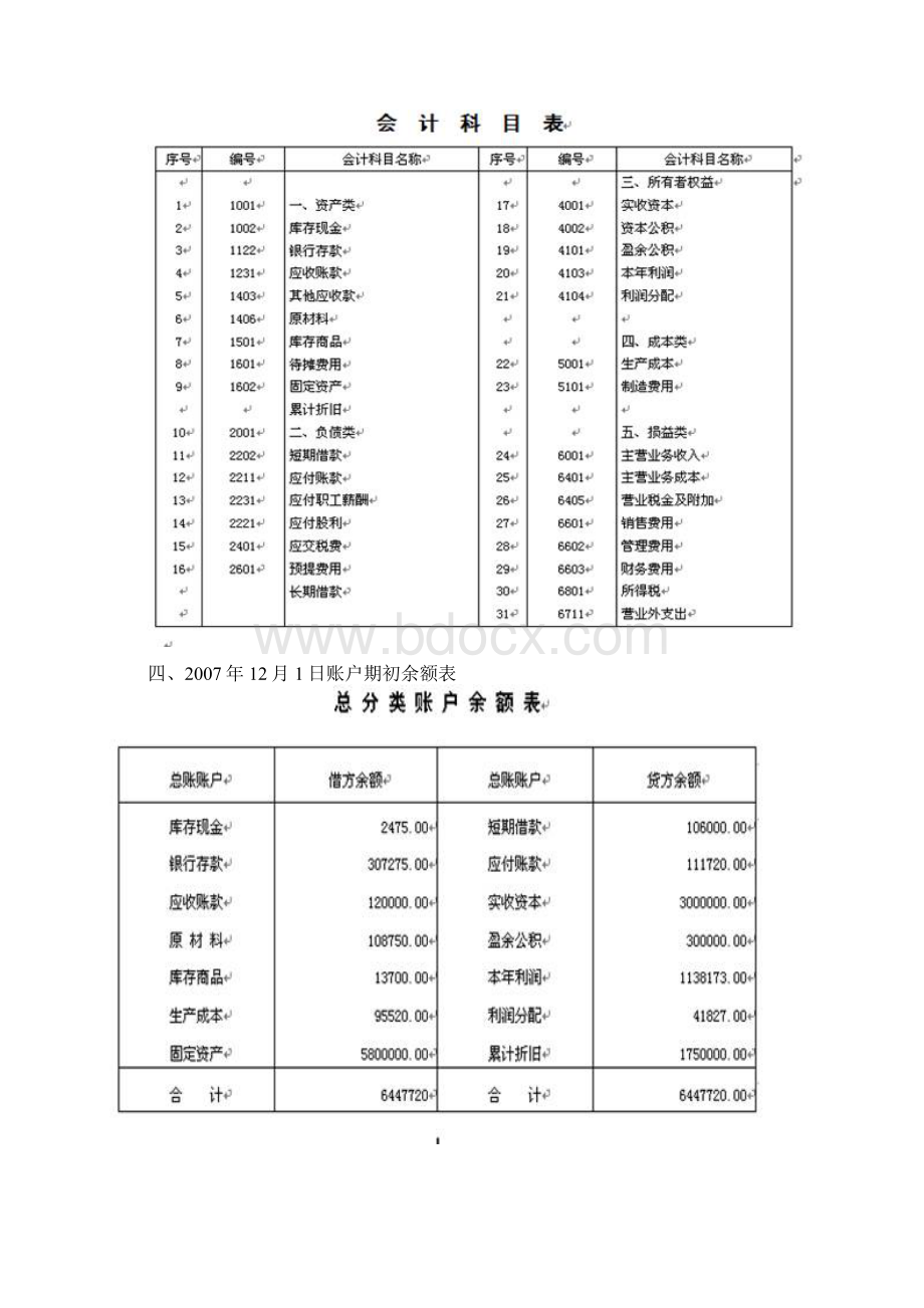 会计学实训二 记账凭证的填制与审核.docx_第2页