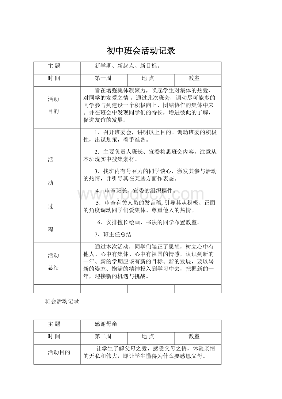 初中班会活动记录Word文档下载推荐.docx_第1页