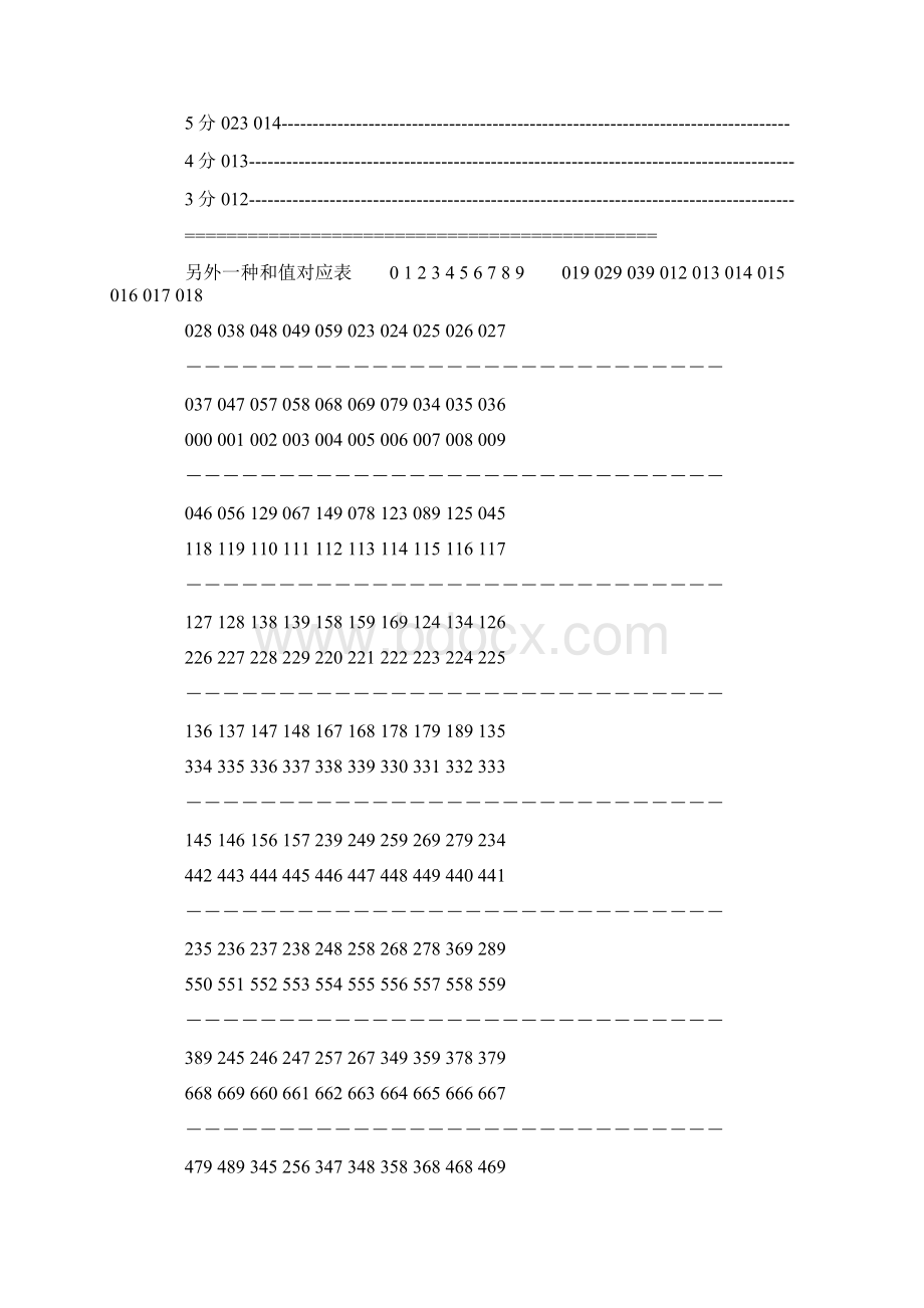 3d和值速查表全部的000个组合.docx_第3页