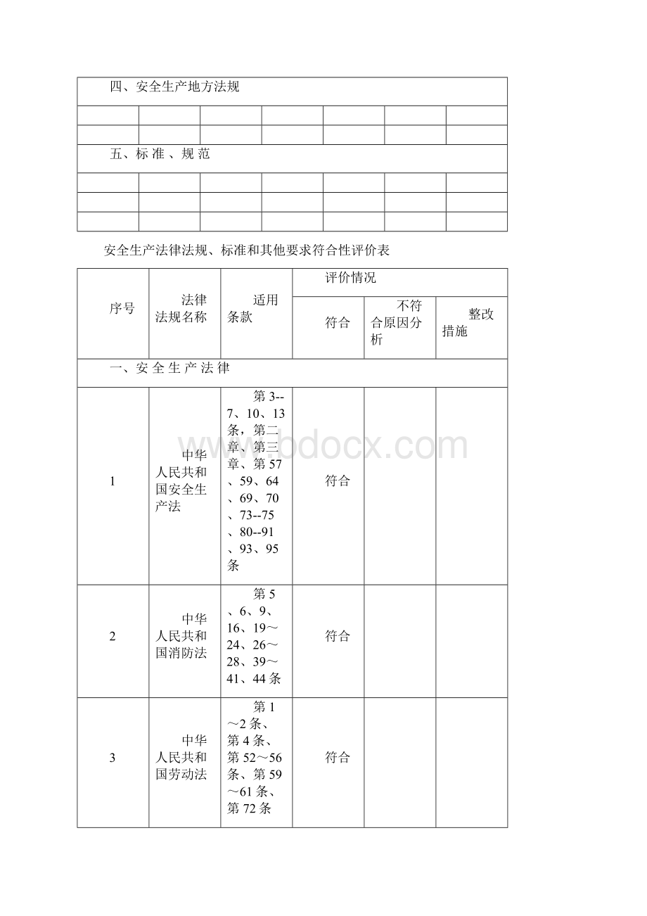 全套安全标准化管理台账记录通用模板汇编.docx_第3页