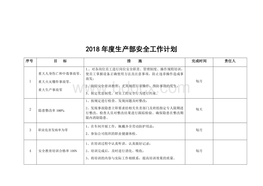 部门安全工作计划.docx_第3页