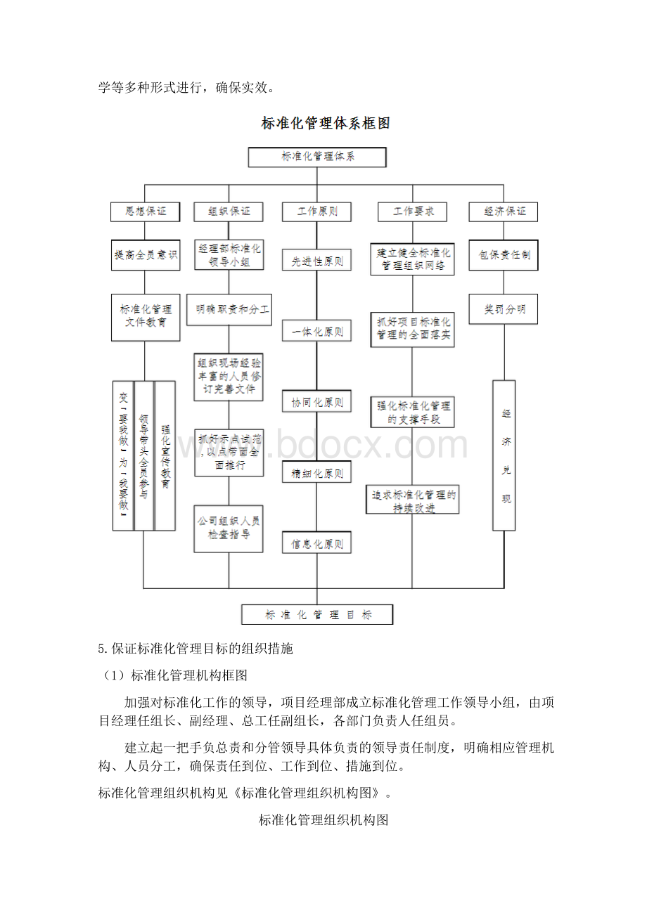 标准化管理实施方案.docx_第2页