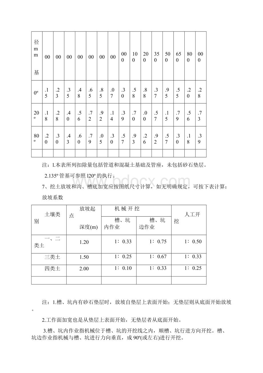 市政建设项目工程量计算规则.docx_第2页