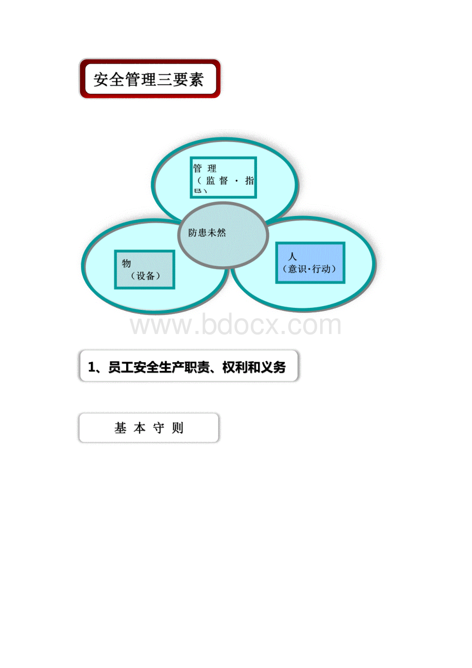 XX企业员工安全知识手册word版.docx_第3页