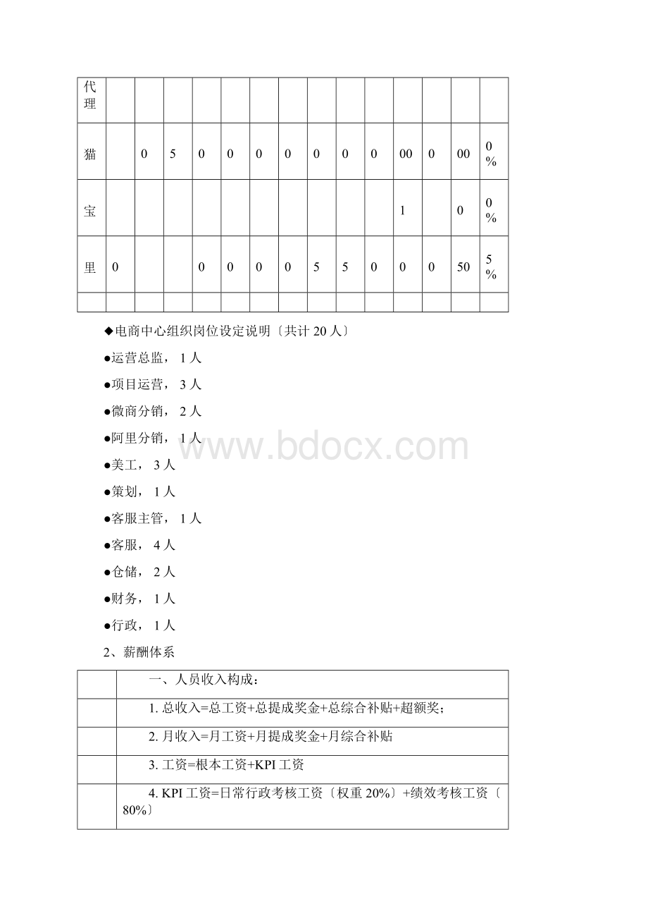 电商淘宝天猫年度目标及人员规划文档格式.docx_第2页