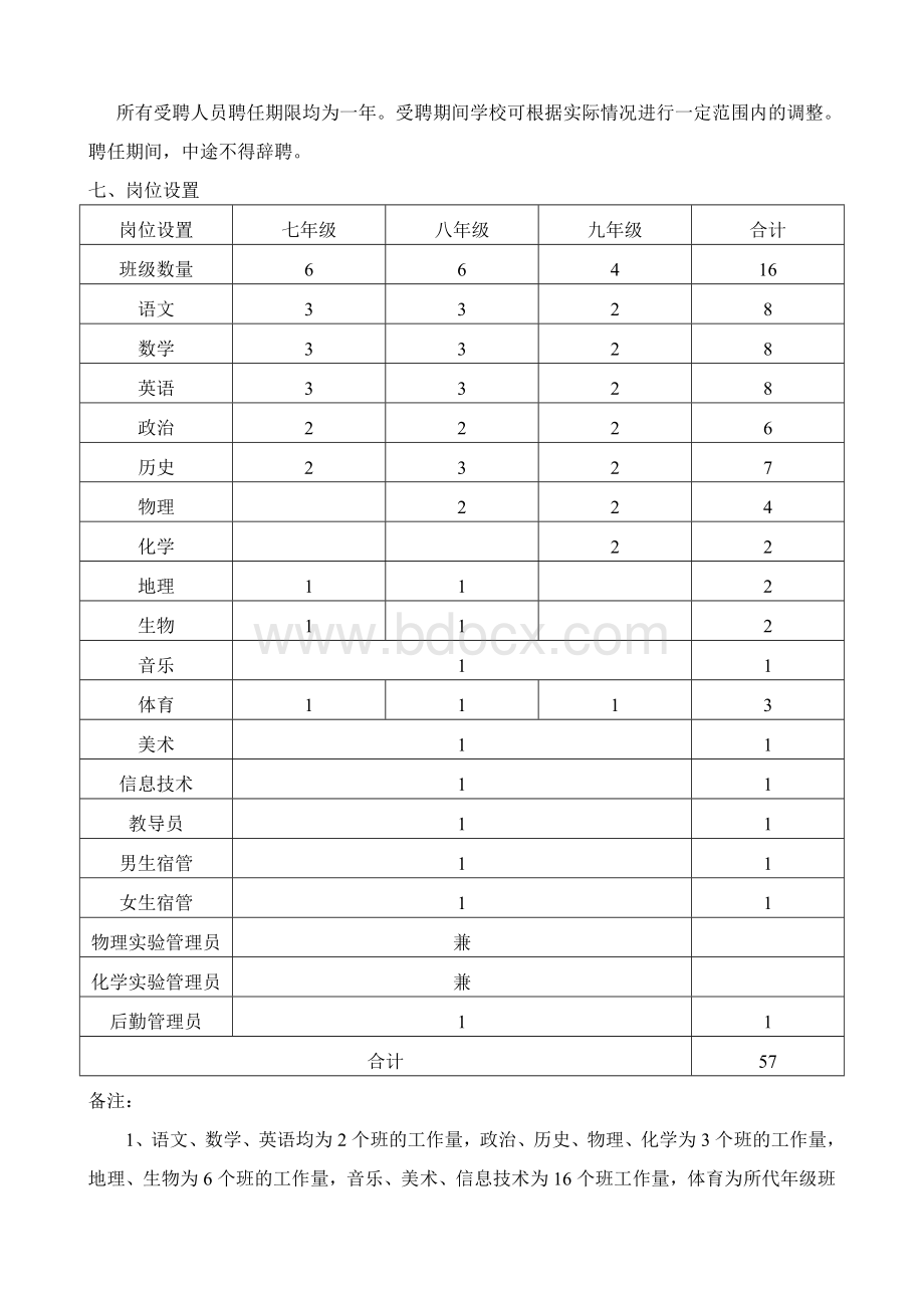 稷峰三中全员聘任方案.doc_第2页