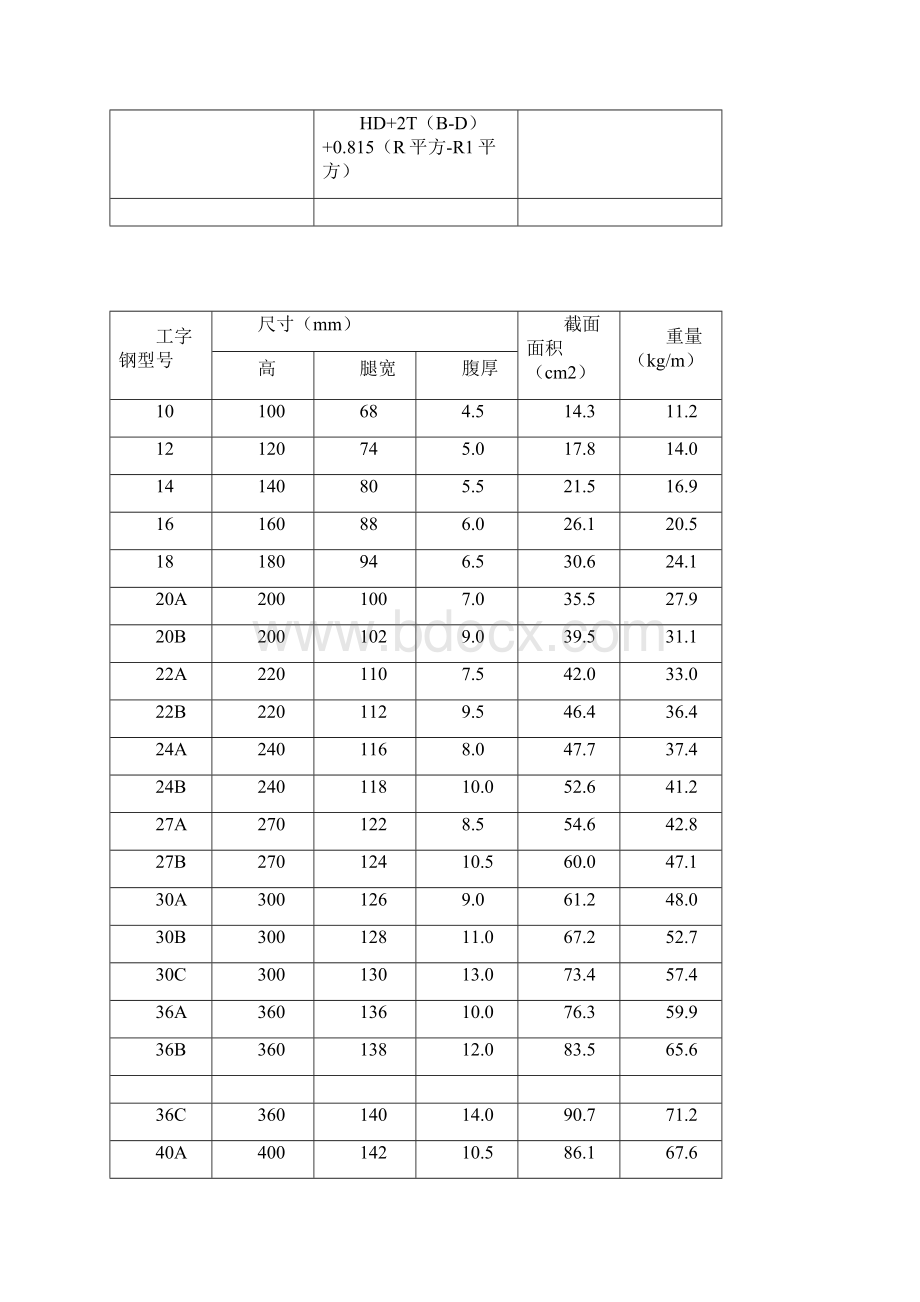 工字钢的规格尺寸和常识Word下载.docx_第3页