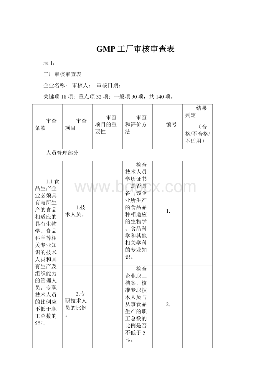 GMP工厂审核审查表Word格式文档下载.docx