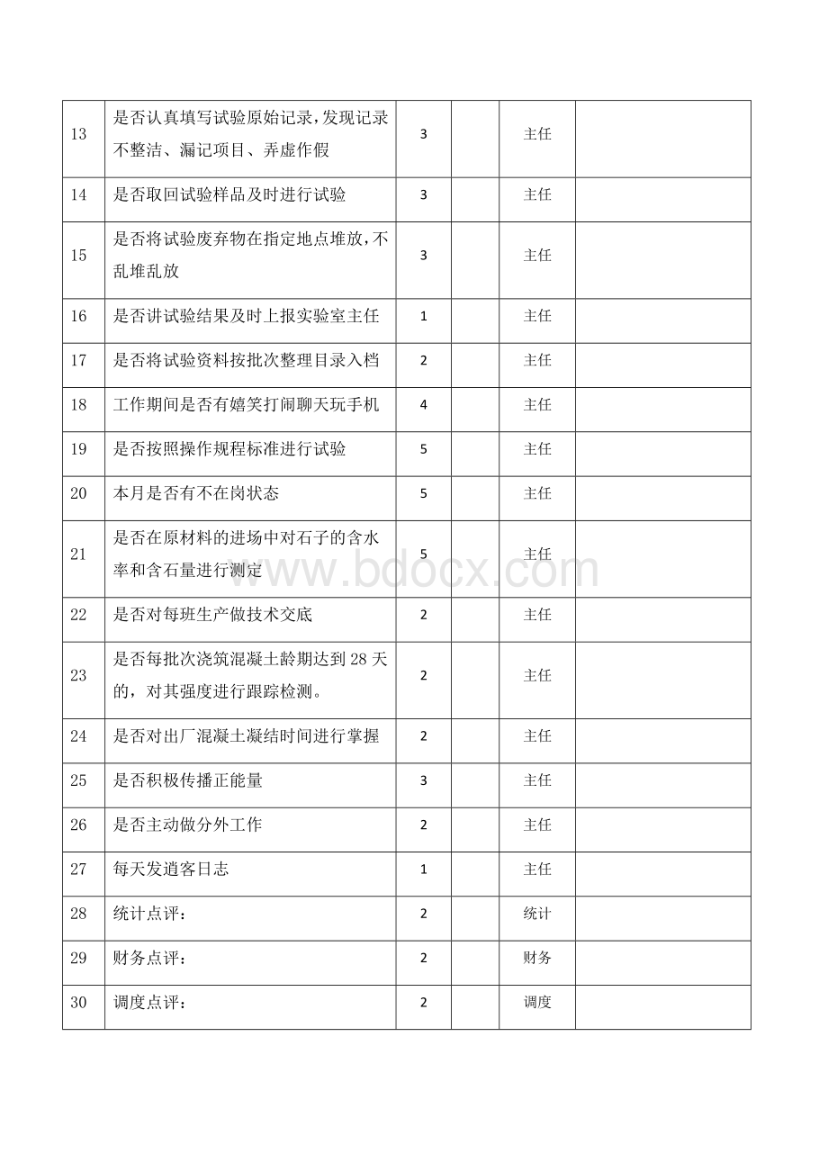 混凝土公司绩效方案Word文档下载推荐.docx_第2页