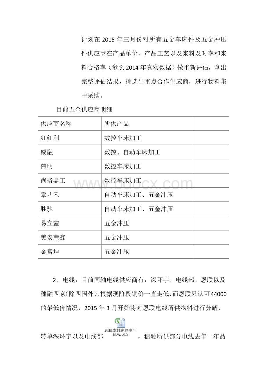 采购部2015年度经营计划分解方案AWord格式文档下载.docx_第2页