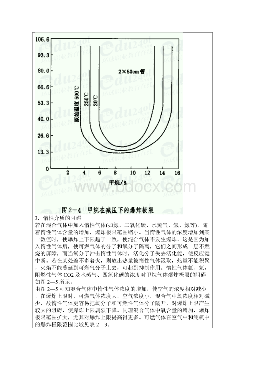 爆炸极限的基本概述文档格式.docx_第2页