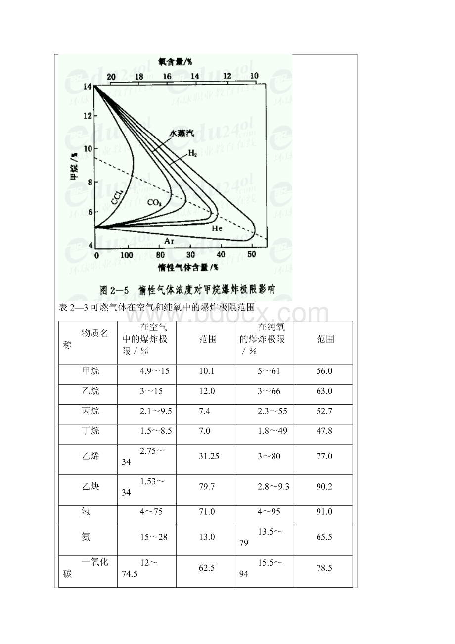 爆炸极限的基本概述文档格式.docx_第3页