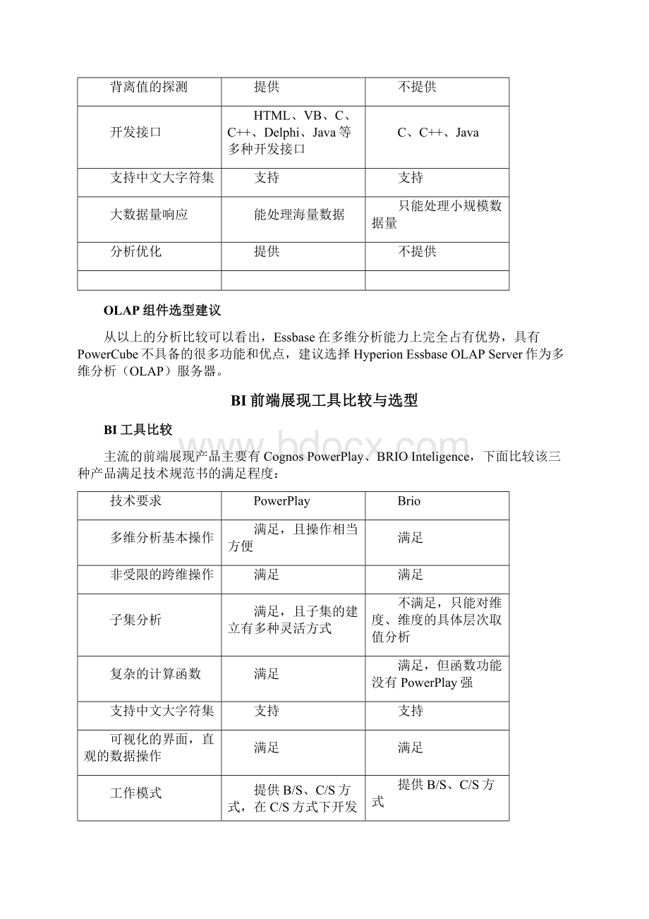 olap组件及bi工具选型建议书Word文档格式.docx_第2页