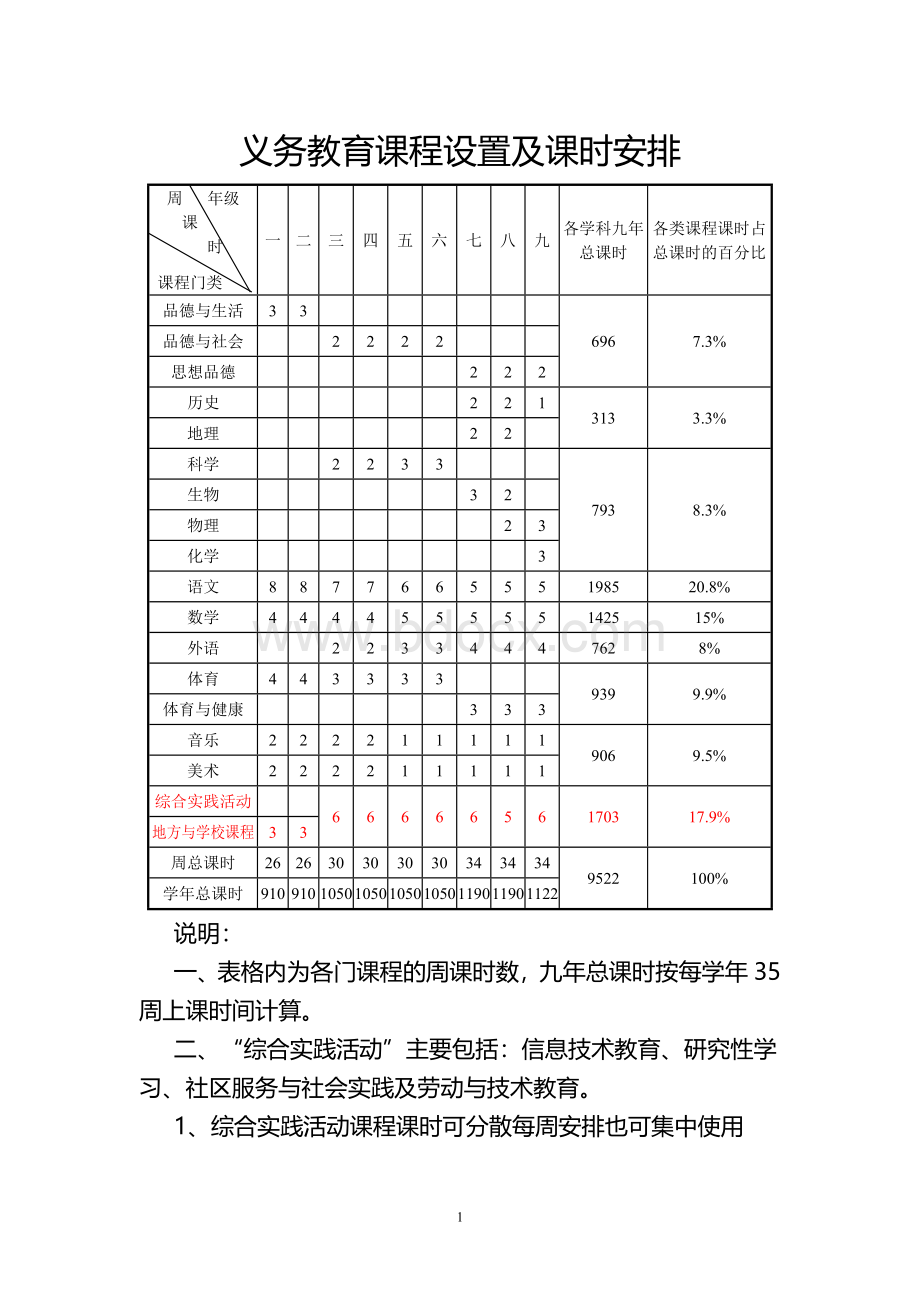 (新)义务教育阶段课程设置及课时安排说明.doc