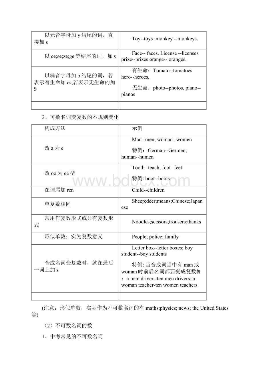 中考名词总结语法.docx_第3页