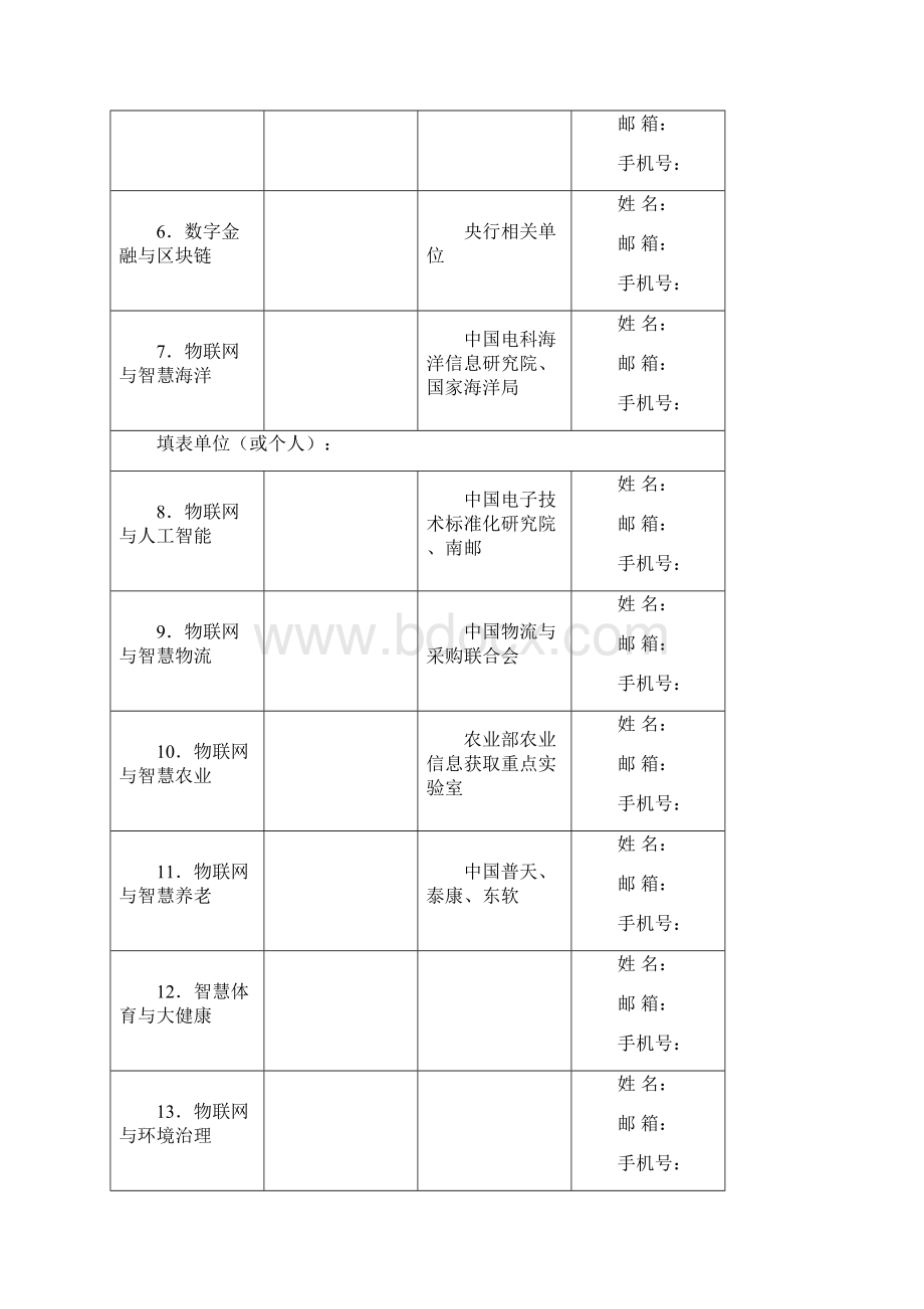 电子工业出版社物联网在中国系列丛书作者登记表doc.docx_第3页