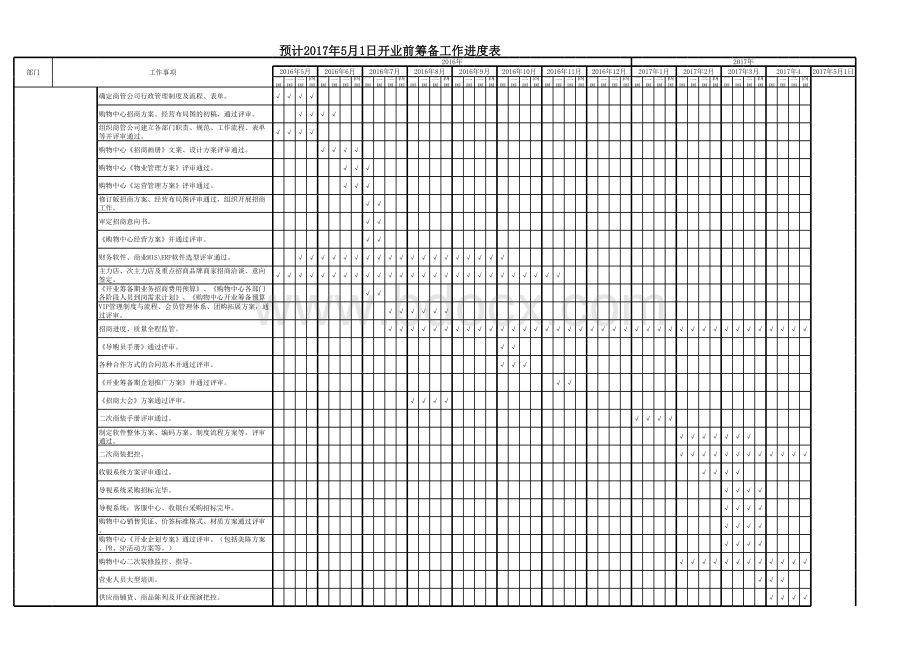 预计5月1日购物中心开业前筹备工作进度计划表表格文件下载.xls