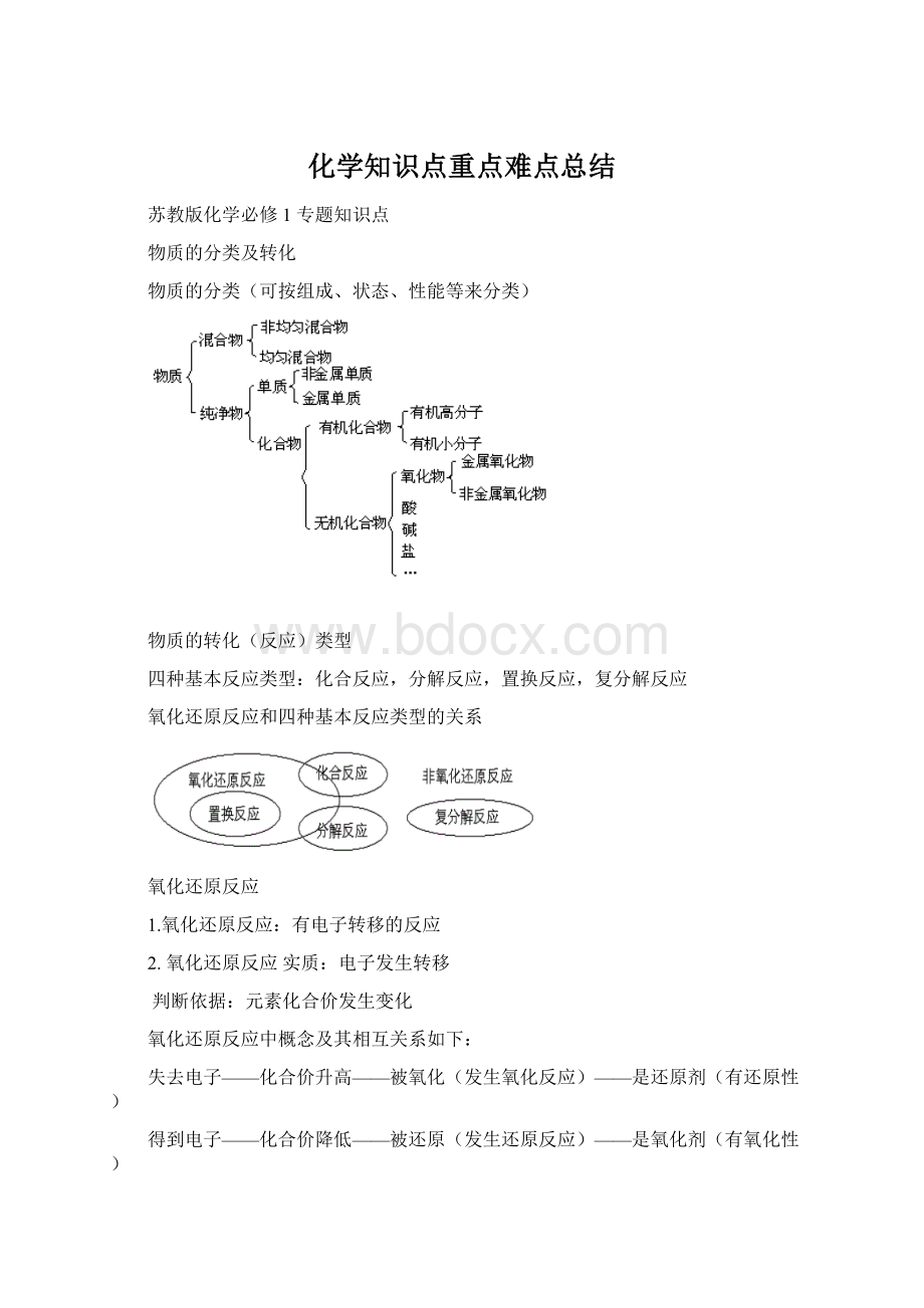 化学知识点重点难点总结.docx