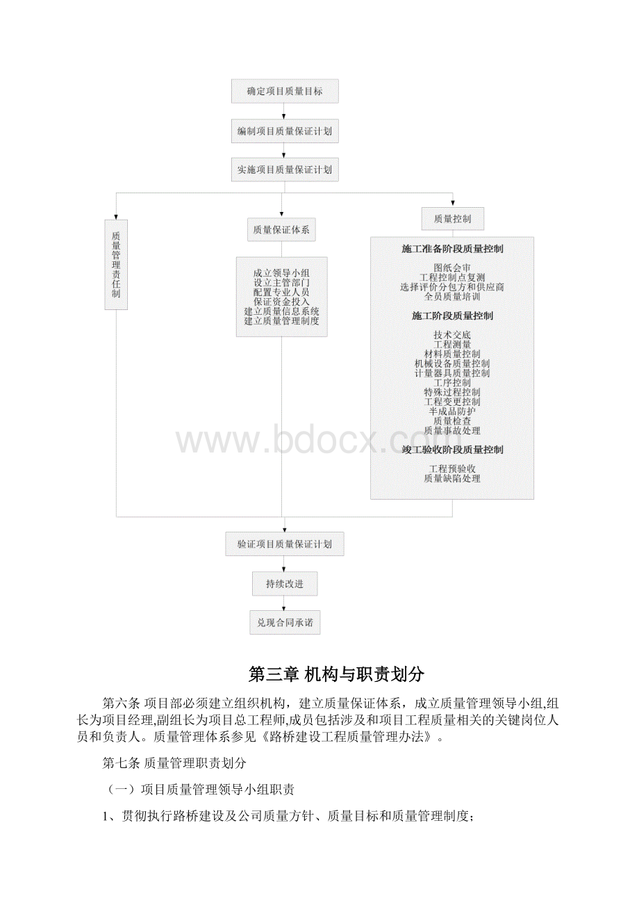 路桥建设项目质量管理制度Word文档格式.docx_第3页