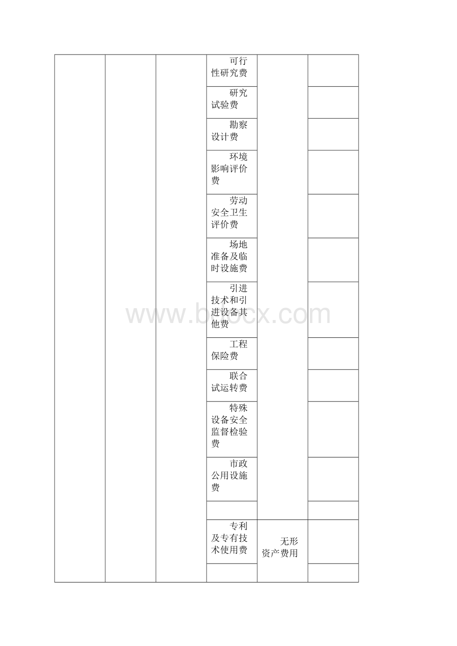 工程建设其他费用计算标准.docx_第2页