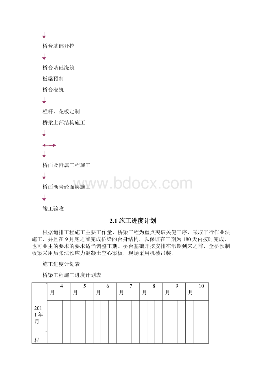 桥梁施工方案后张法.docx_第3页