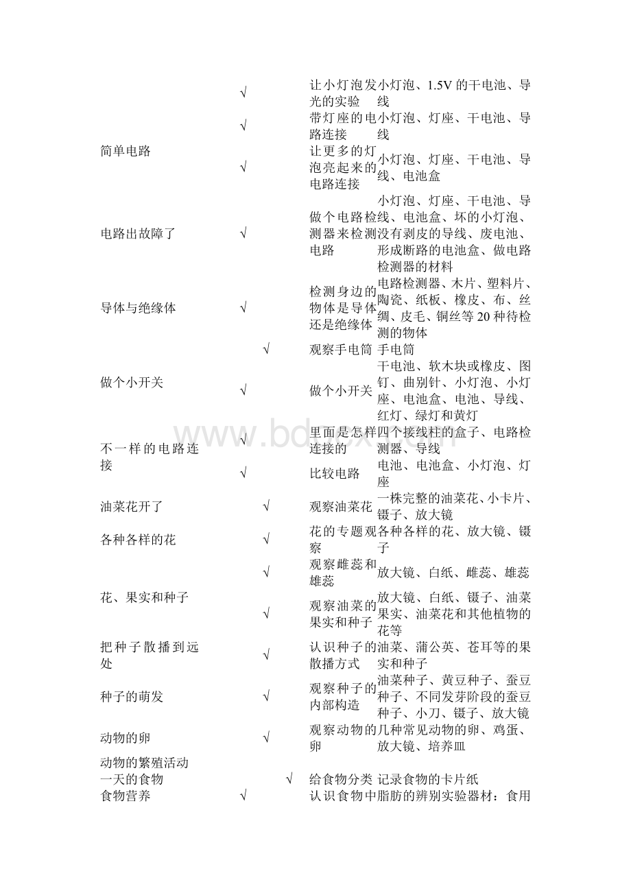 小学科学四年级下册实验教学计划.doc_第2页