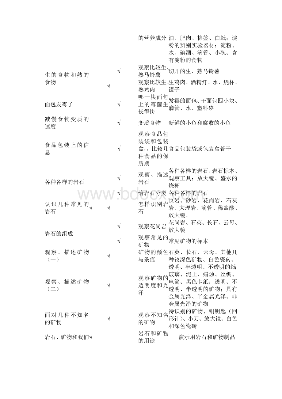 小学科学四年级下册实验教学计划.doc_第3页