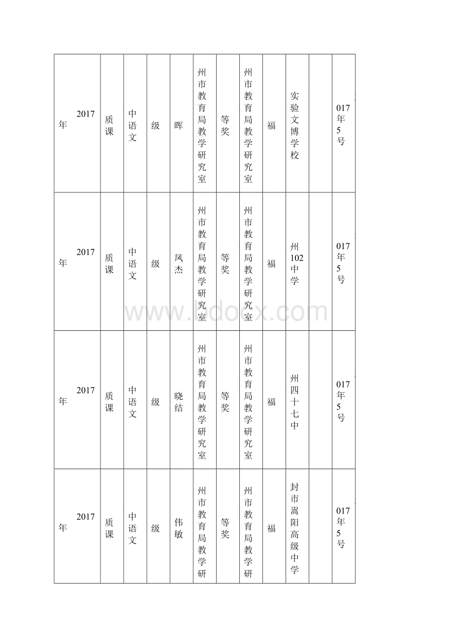 郑州基础教育教研工作文档格式.docx_第3页