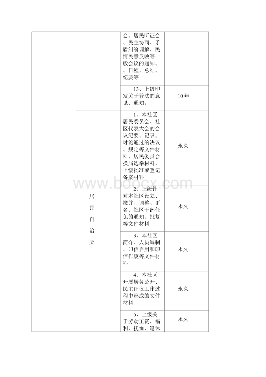 社区档案分类方案新版.docx_第3页