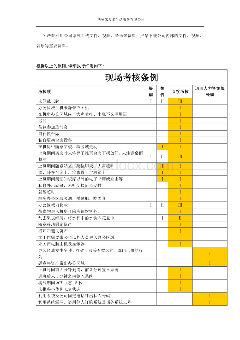 客服现场管理制度及考核办法文档格式.doc_第3页