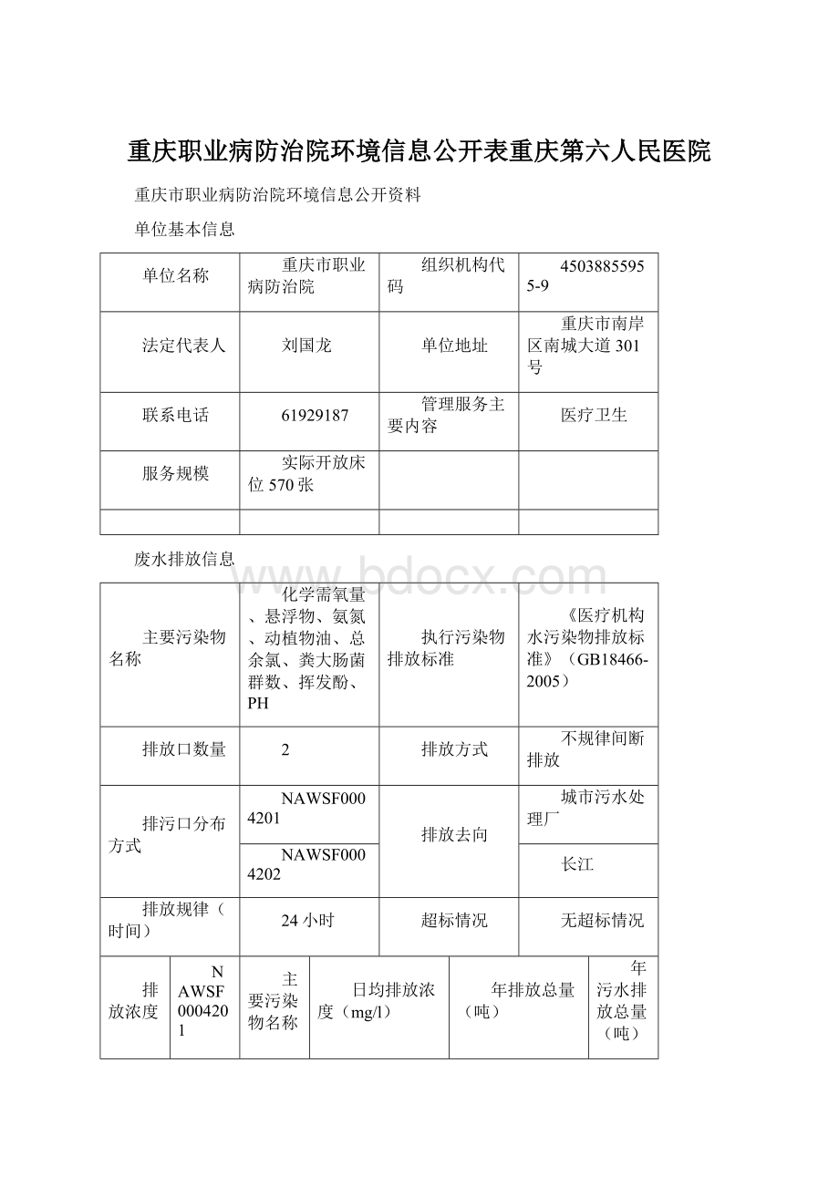 重庆职业病防治院环境信息公开表重庆第六人民医院.docx