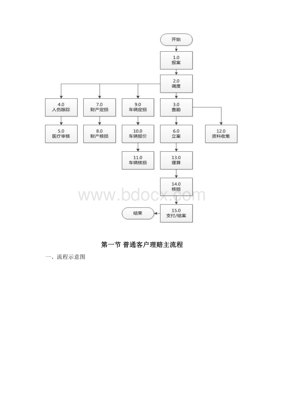 机动车保险理赔实务规范讲解.docx_第3页