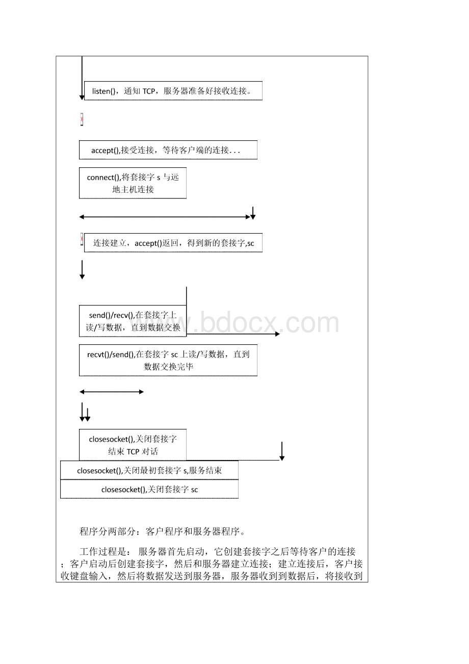 实验七简单的服务器客户端程序实验报告.docx_第2页