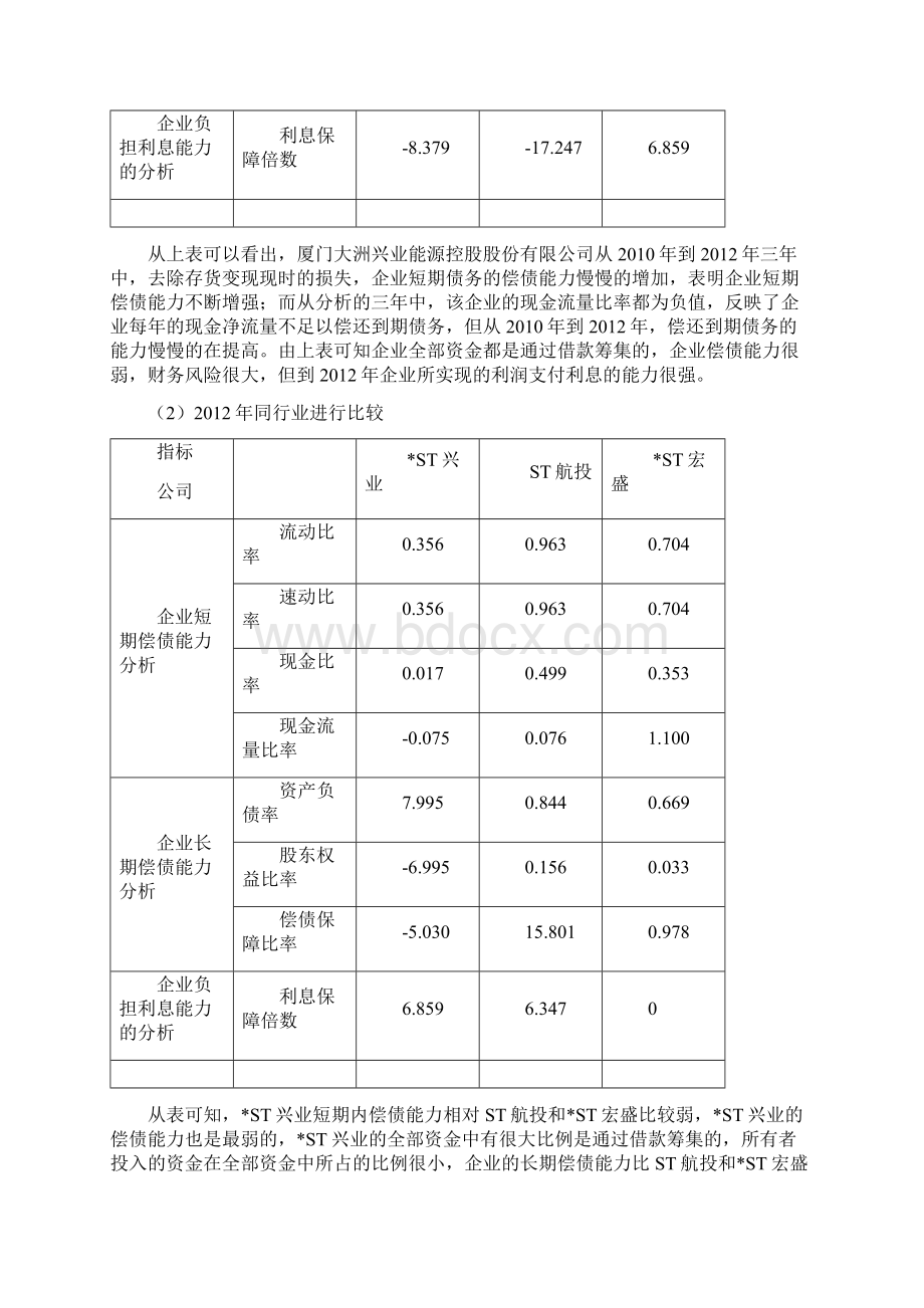 财务分析报告格式教材Word文件下载.docx_第2页