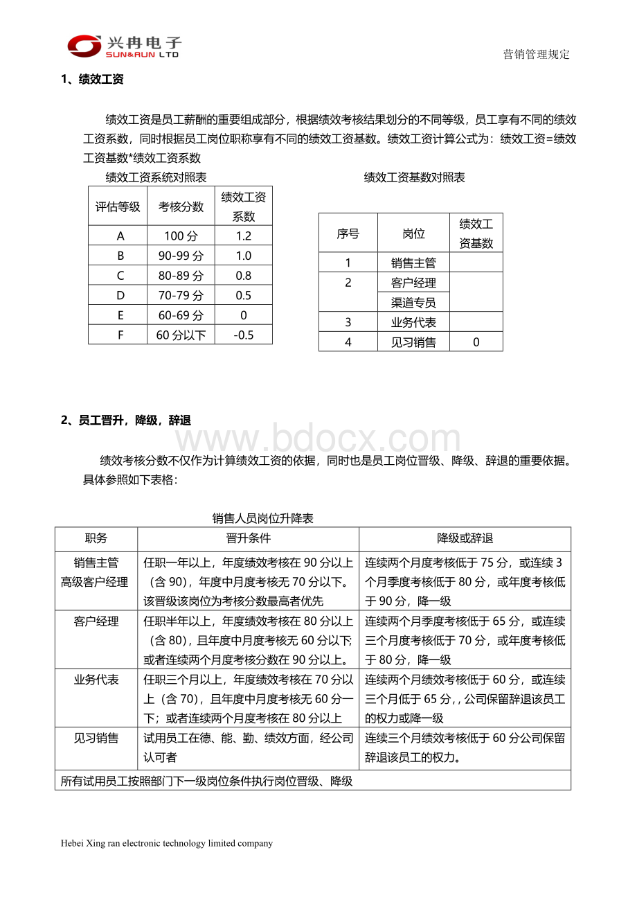 营销人员绩效考核实施方案(V1.0)文档格式.docx_第2页